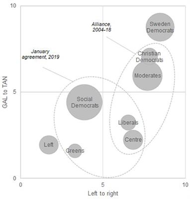 Shifting perceptions of intra-party democracy: Leader selection in the Swedish Liberal Party